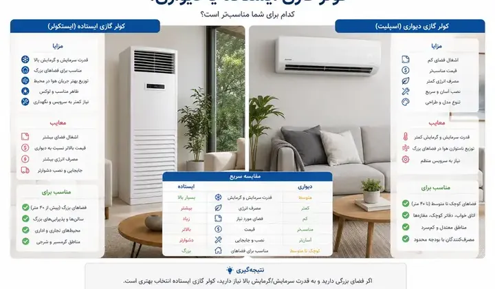 کولر گازی ایستاده بهتر است یا دیواری؟ مقایسه کامل برای انتخاب بهترین گزینه