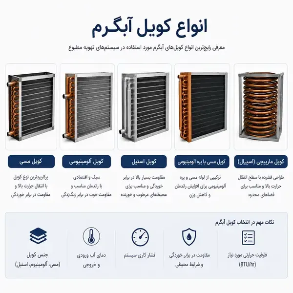 انواع کویل آبگرم؛ راهنمای کامل آشنایی، کاربردها و انتخاب بهترین مدل